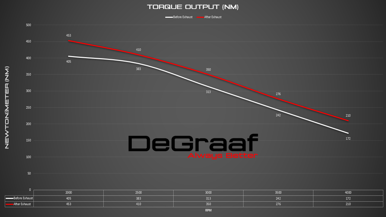 GD6 TORQUE DYNO GD6 TORQUE DYNO