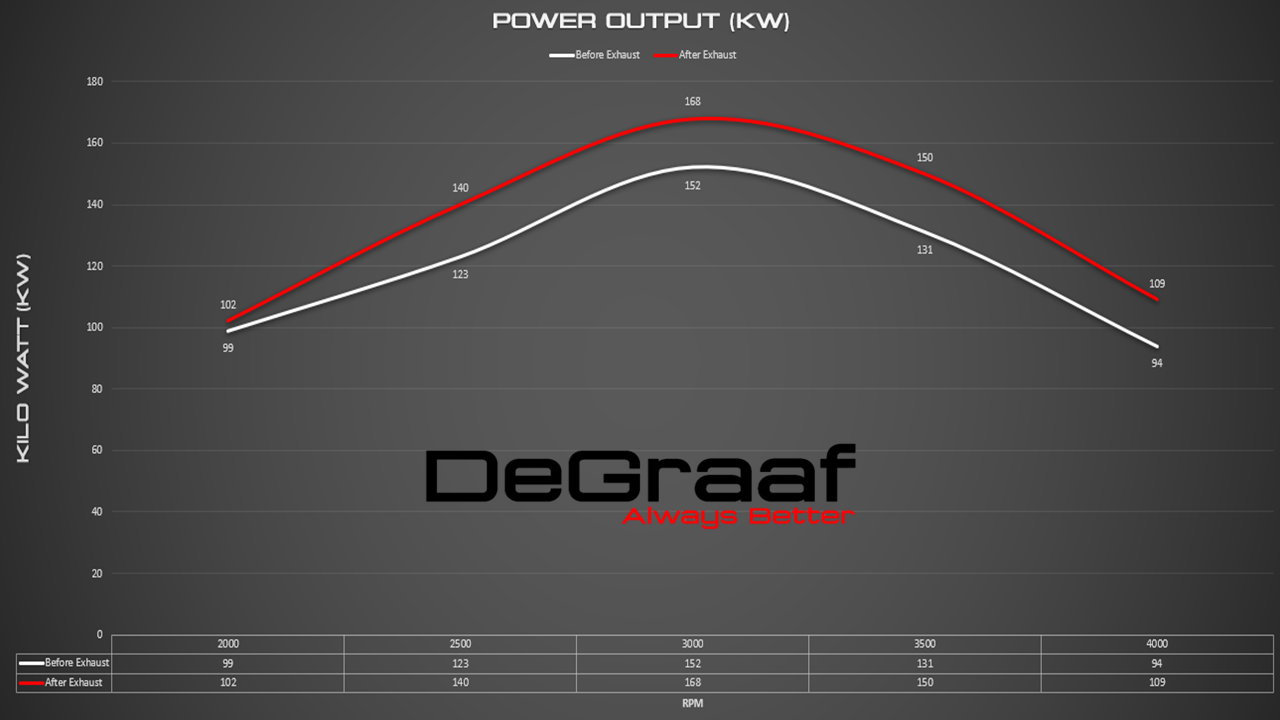 Land cruiser 4.5 vo kw Land cruiser 4.5 vo kw