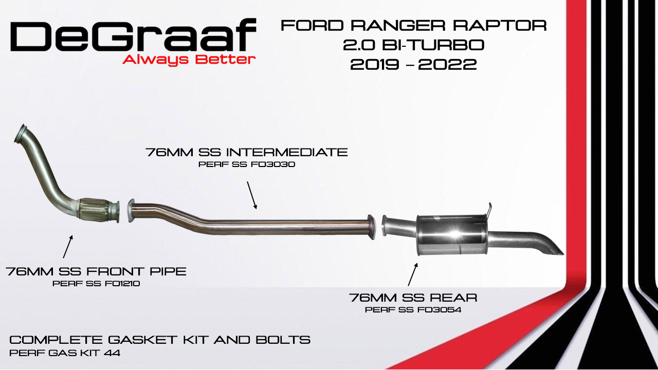 RANGER RAPTOR 2.0 BITURBO