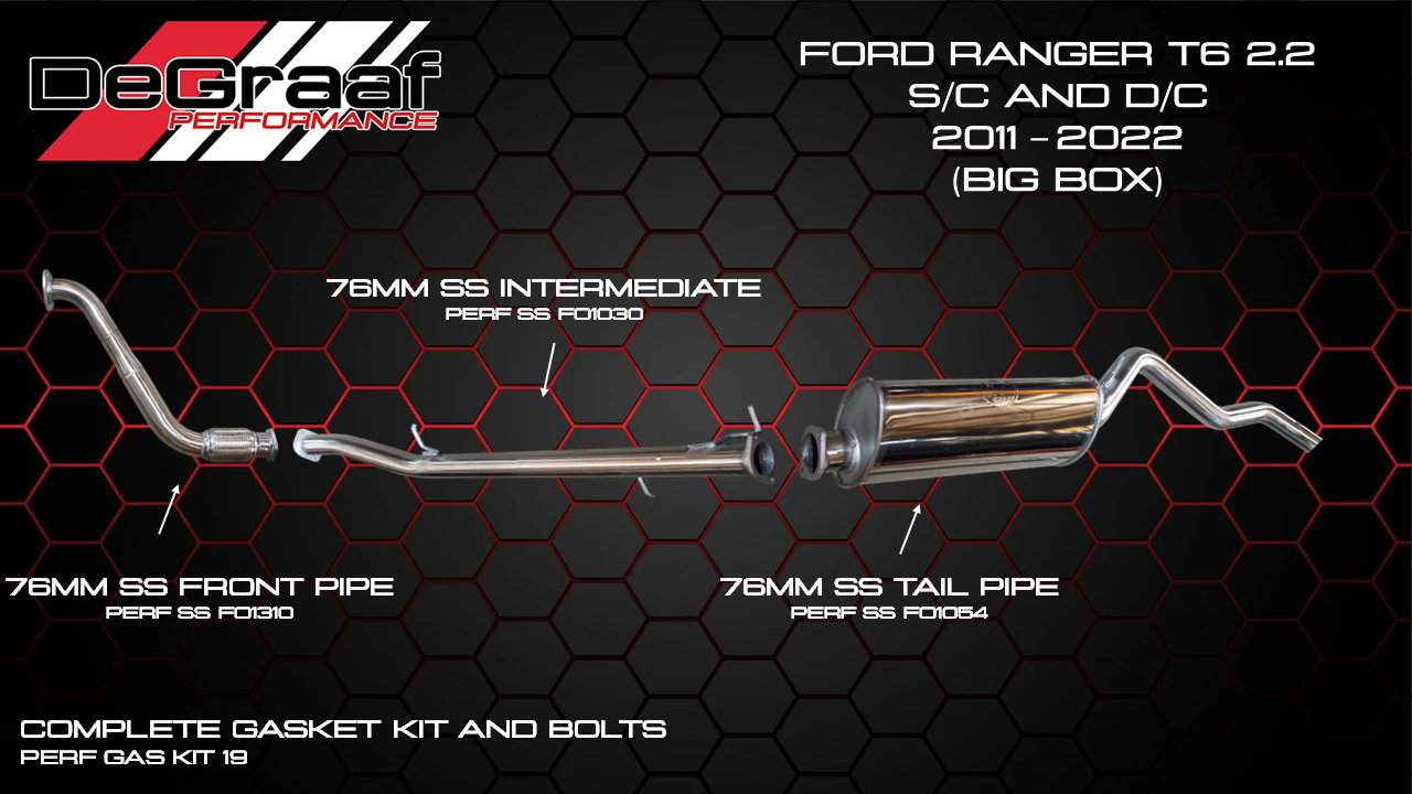 RANGER 2.2 BB