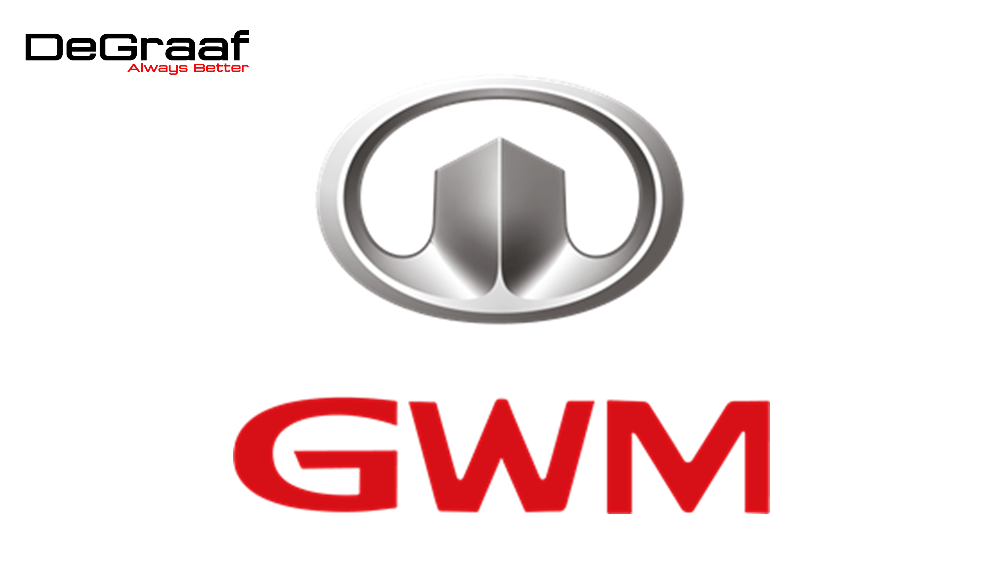 GWM